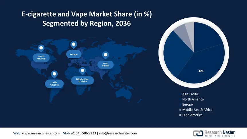 E-cigarette and Vape Market Regional